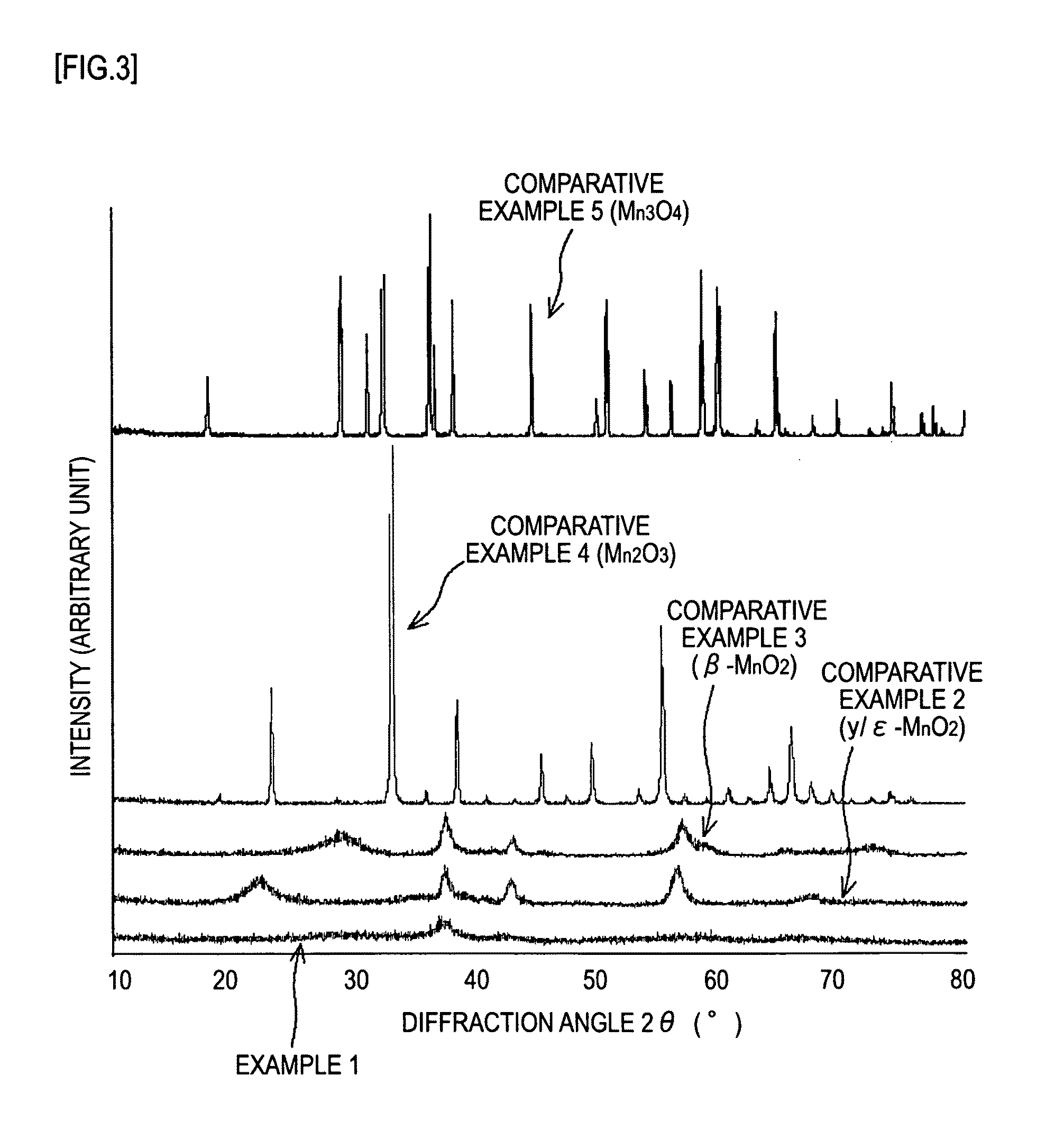 Positive electrode active material, method for producing the same, and electrochemical device