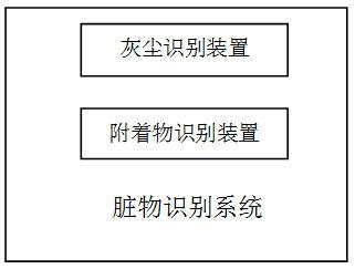 Dirt recognizing system of cleaning robot and cleaning method