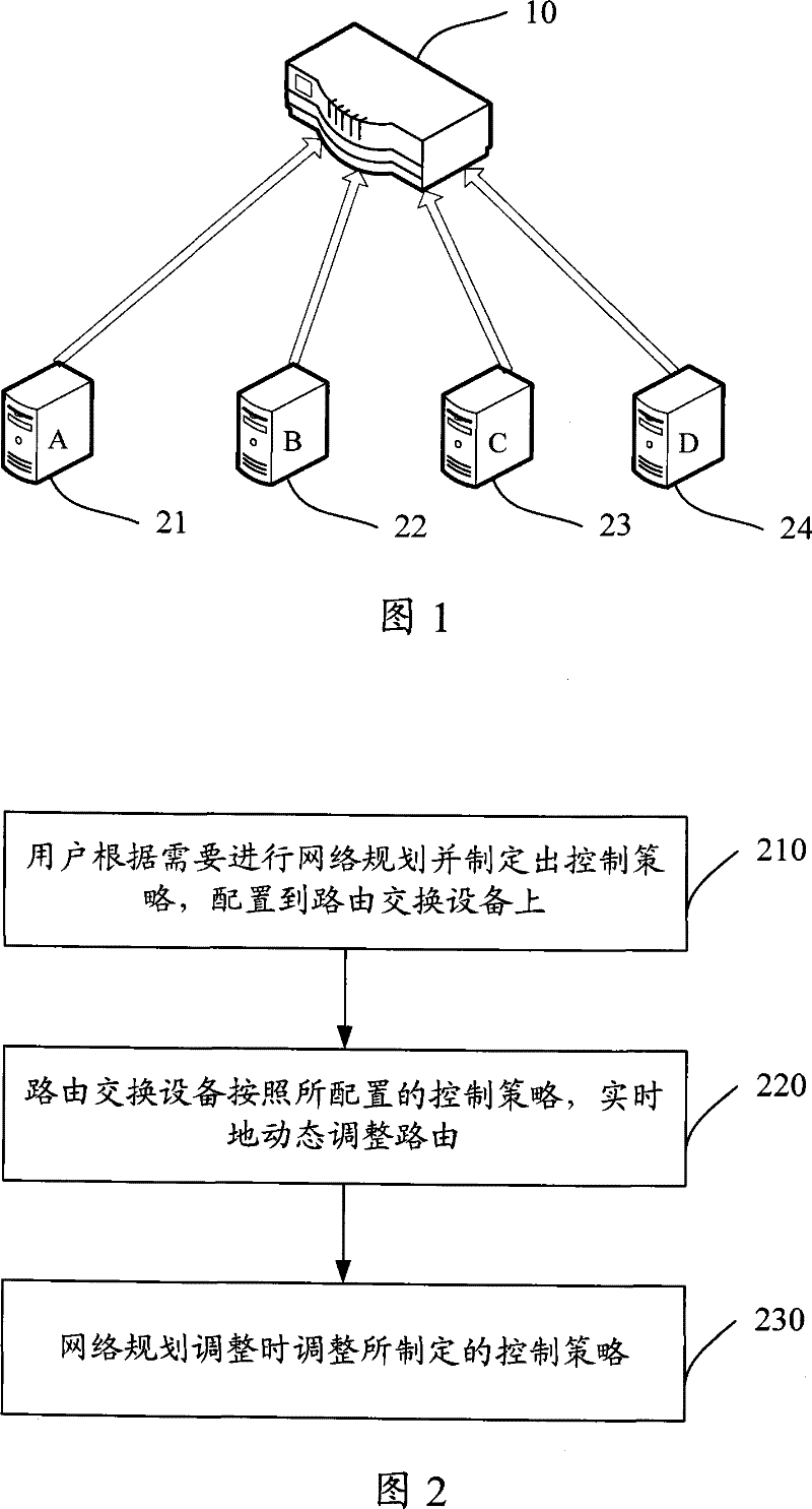 A network routing management method