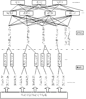 Mobile intelligent terminal system safety evaluation system model and method based on test