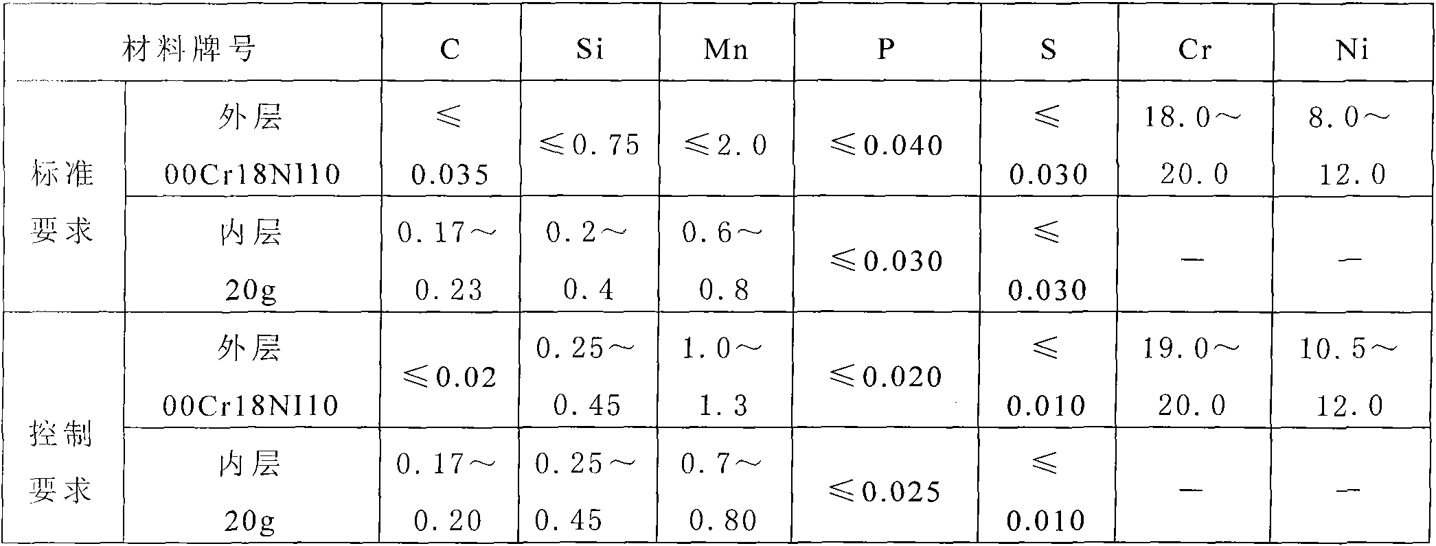 Method for preparing bimetallic seamless steel pipe for alkali recovery boiler