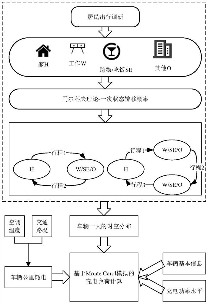 Electric vehicle charging scheduling method considering demand matching degree