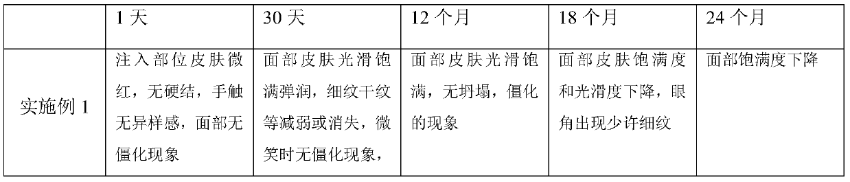 Filling preparation and preparation method thereof