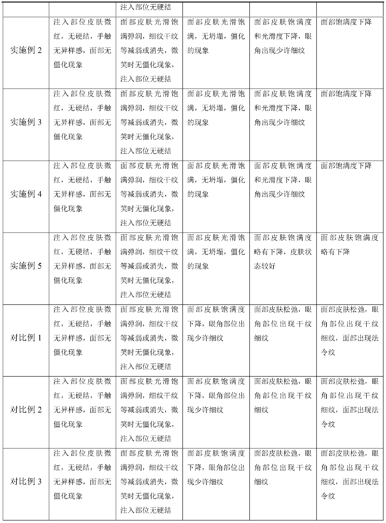 Filling preparation and preparation method thereof