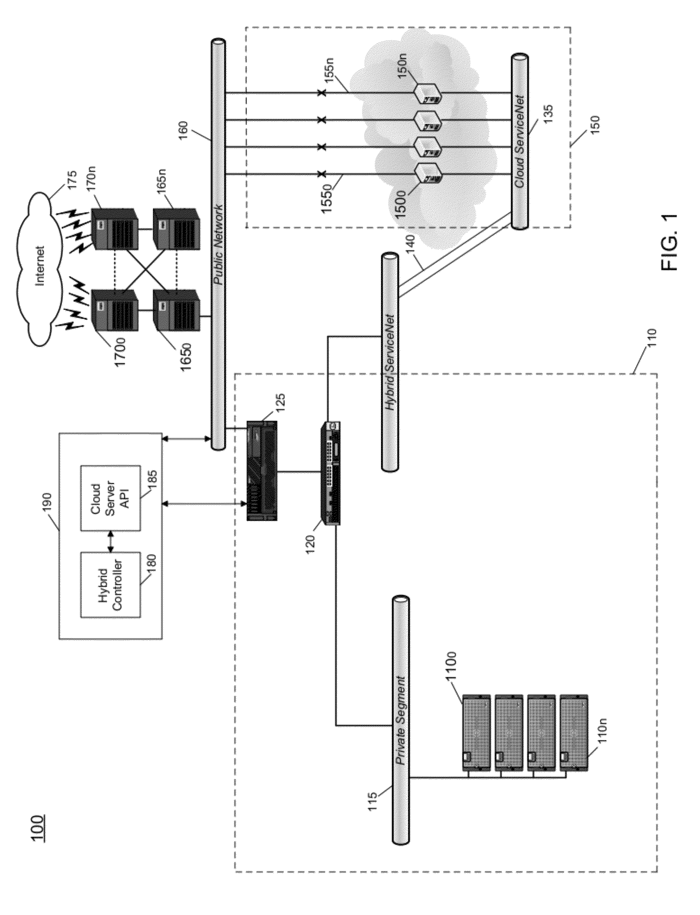 Automated Hybrid Connections Between Multiple Environments In A Data Center