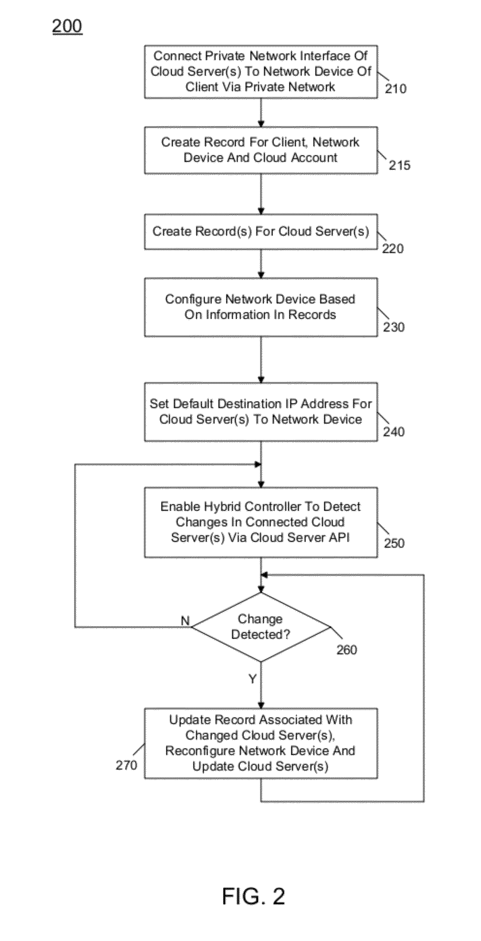 Automated Hybrid Connections Between Multiple Environments In A Data Center