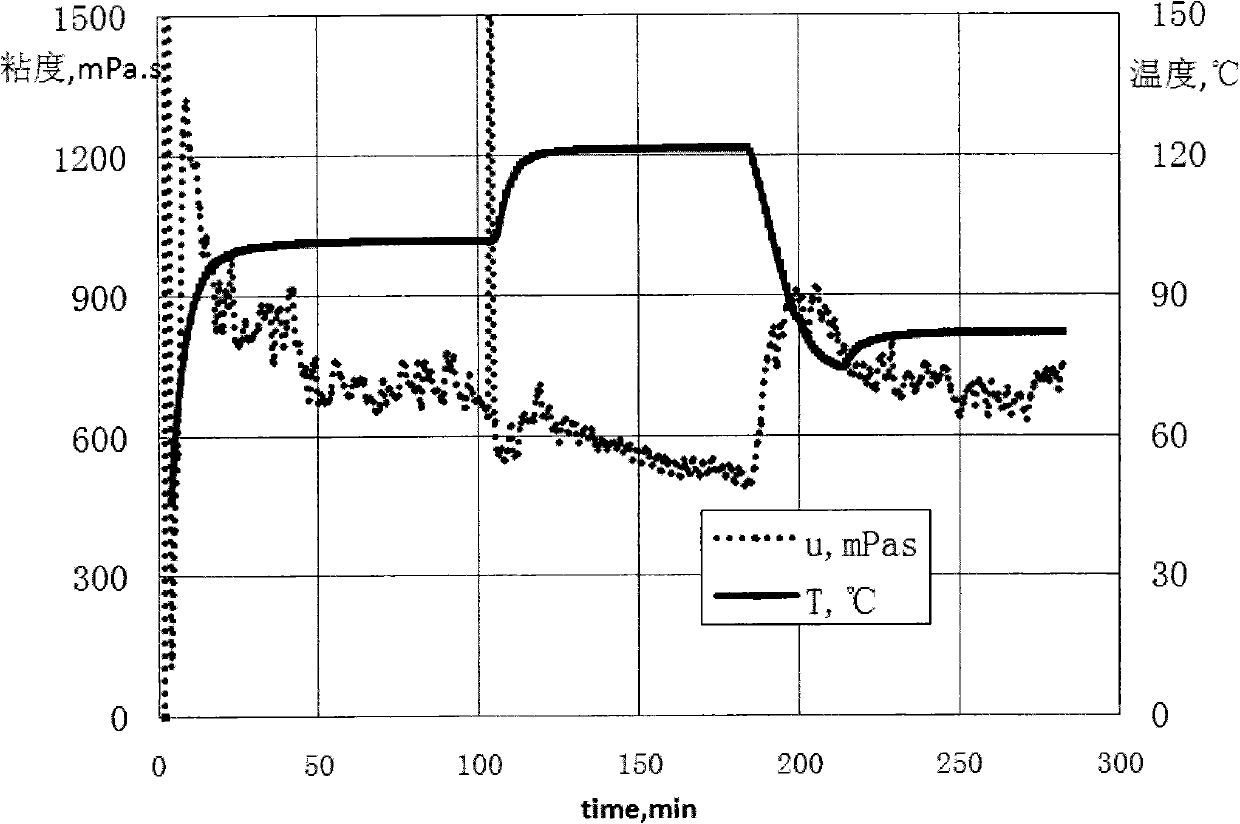 Friction-reducing agent of fracturing fluid and preparation method thereof