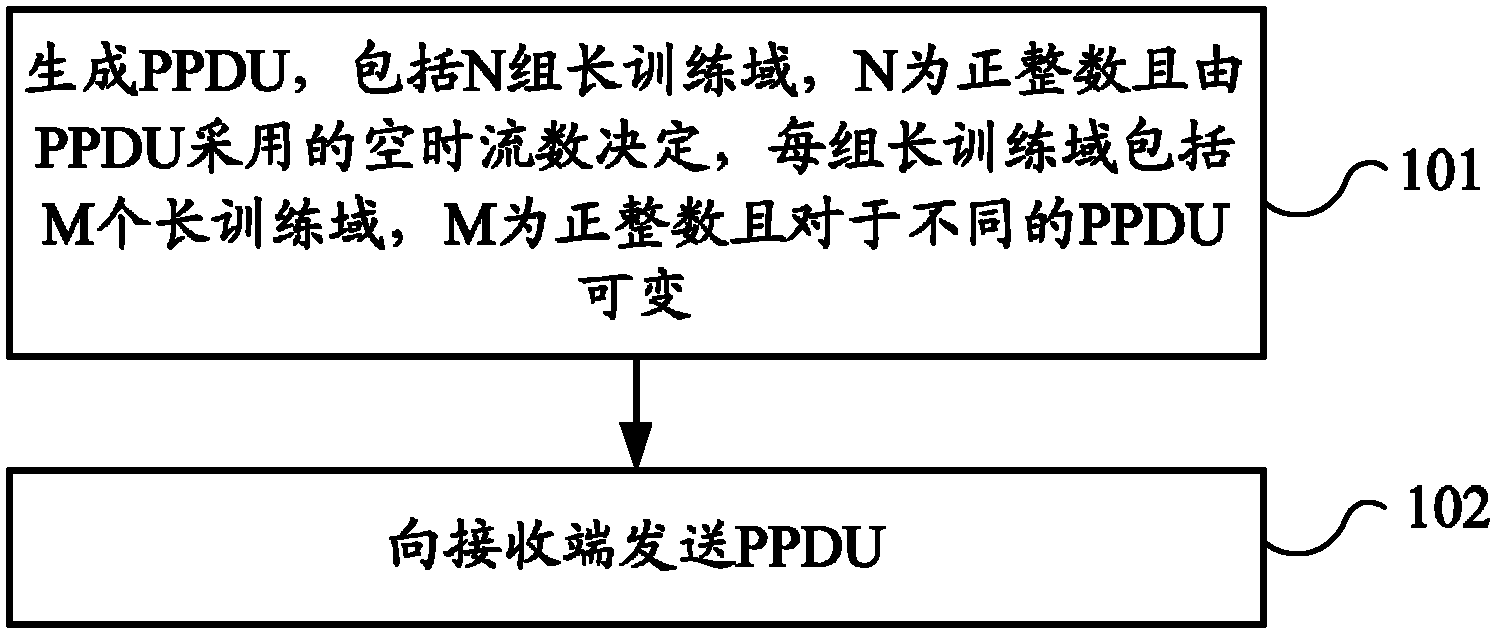 Data transmission method and data transmission device