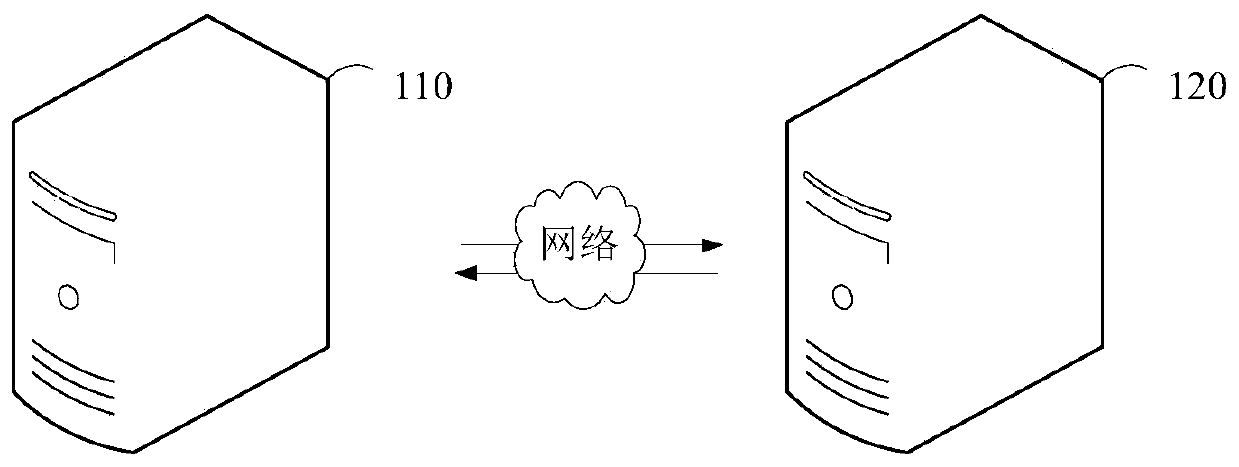 Hyper-parameter tuning method and device and model construction method and device