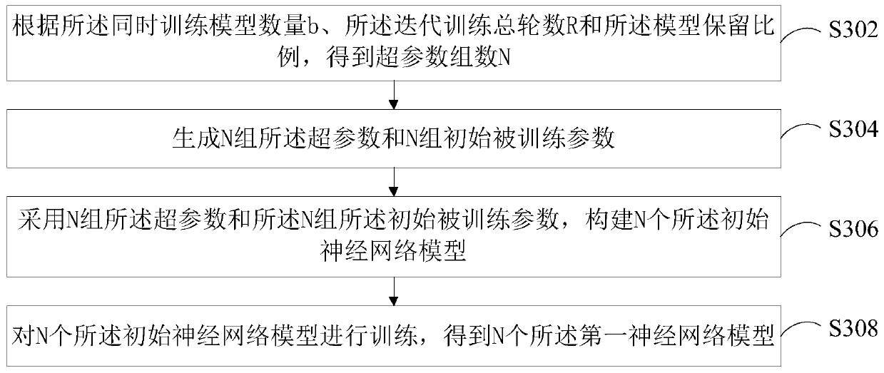 Hyper-parameter tuning method and device and model construction method and device