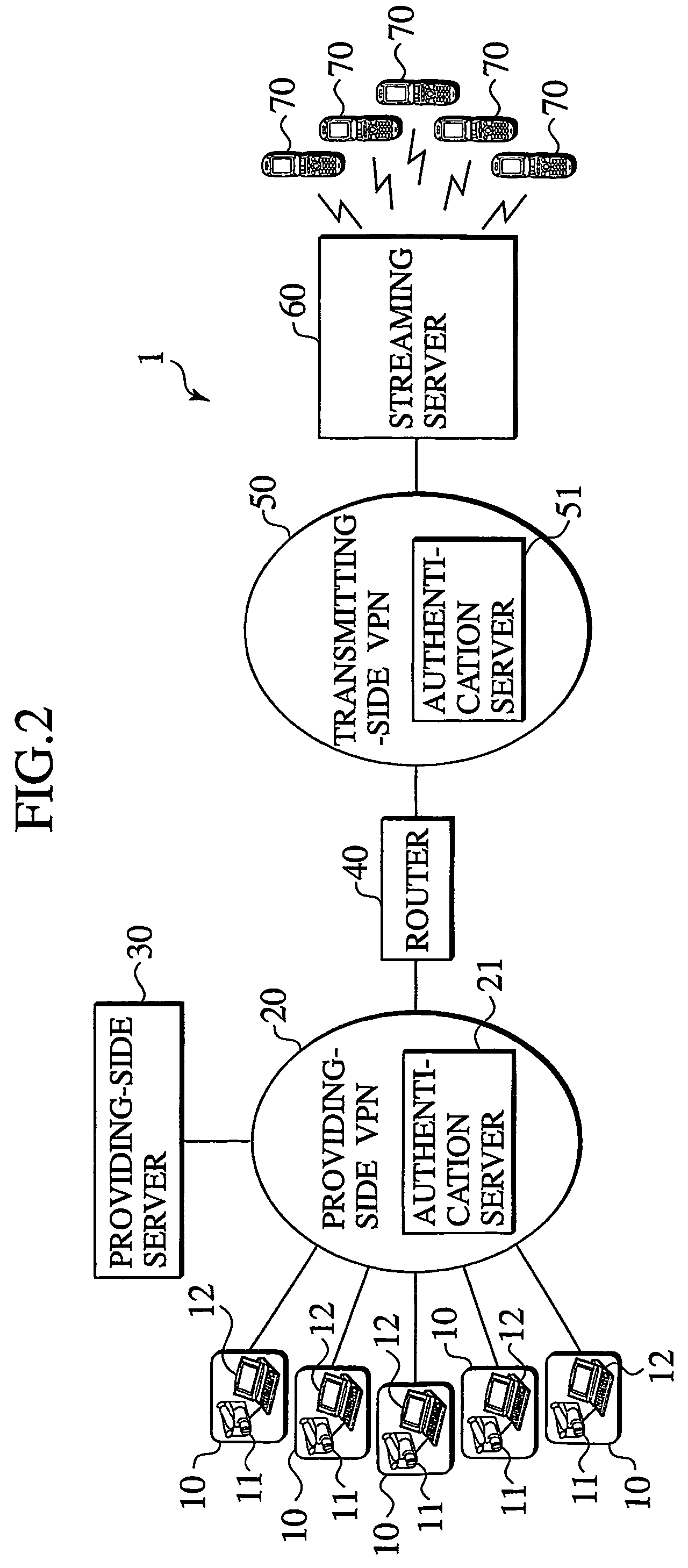 Communication system and transfer device