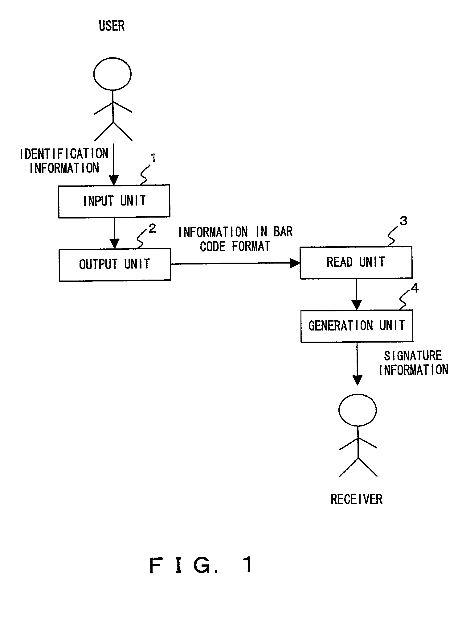 Signature system presenting user signature information