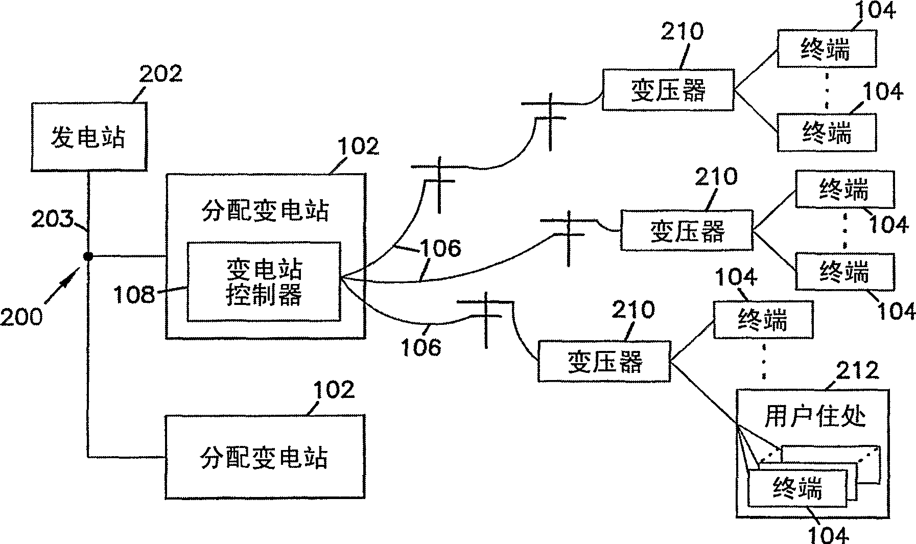 Data communication over power lines