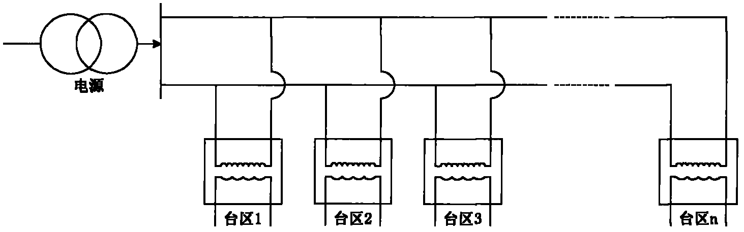 Brand-new distribution room identification technology based on characteristics of power lines