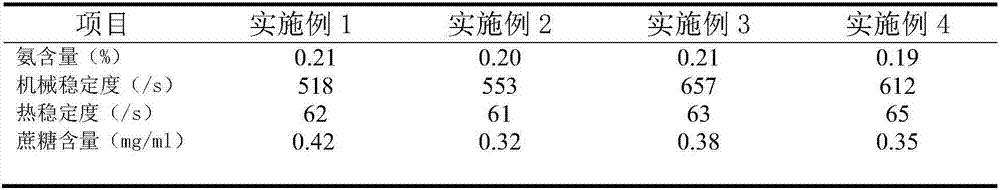 Natural latex for weather balloons and preparation method thereof