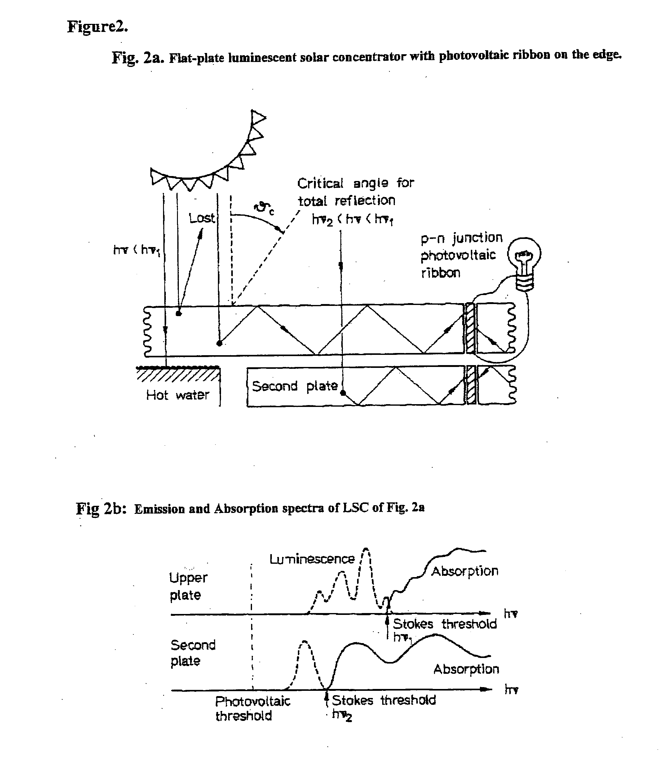 Luminescent solar concentration