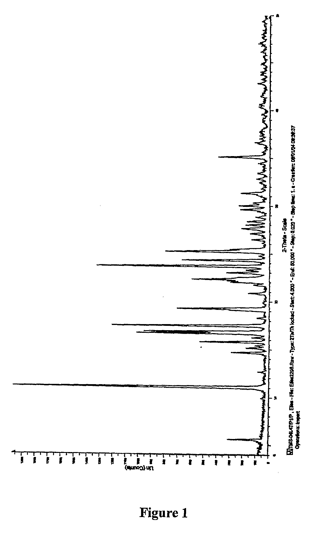 Process for the Preparation of Tamsulosin