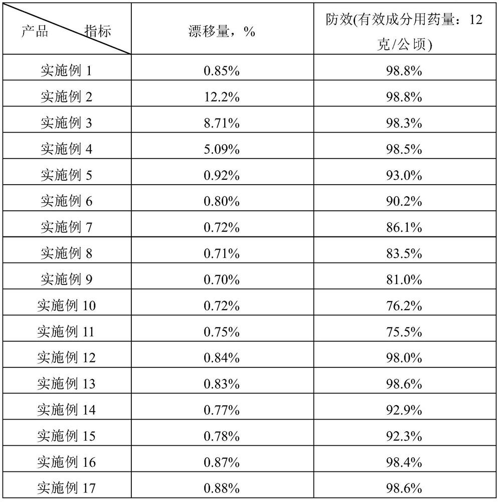 Acetamiprid and monosultap-containing insecticidal effervescent tablet applied to paddy fields by broadcasting and preparation method and application of acetamiprid and monosultap-containing insecticidal effervescent tablet