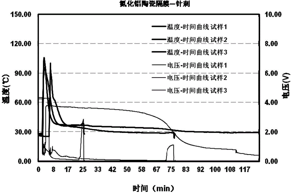 Diaphragm for lithium ion battery, production method thereof, and battery core