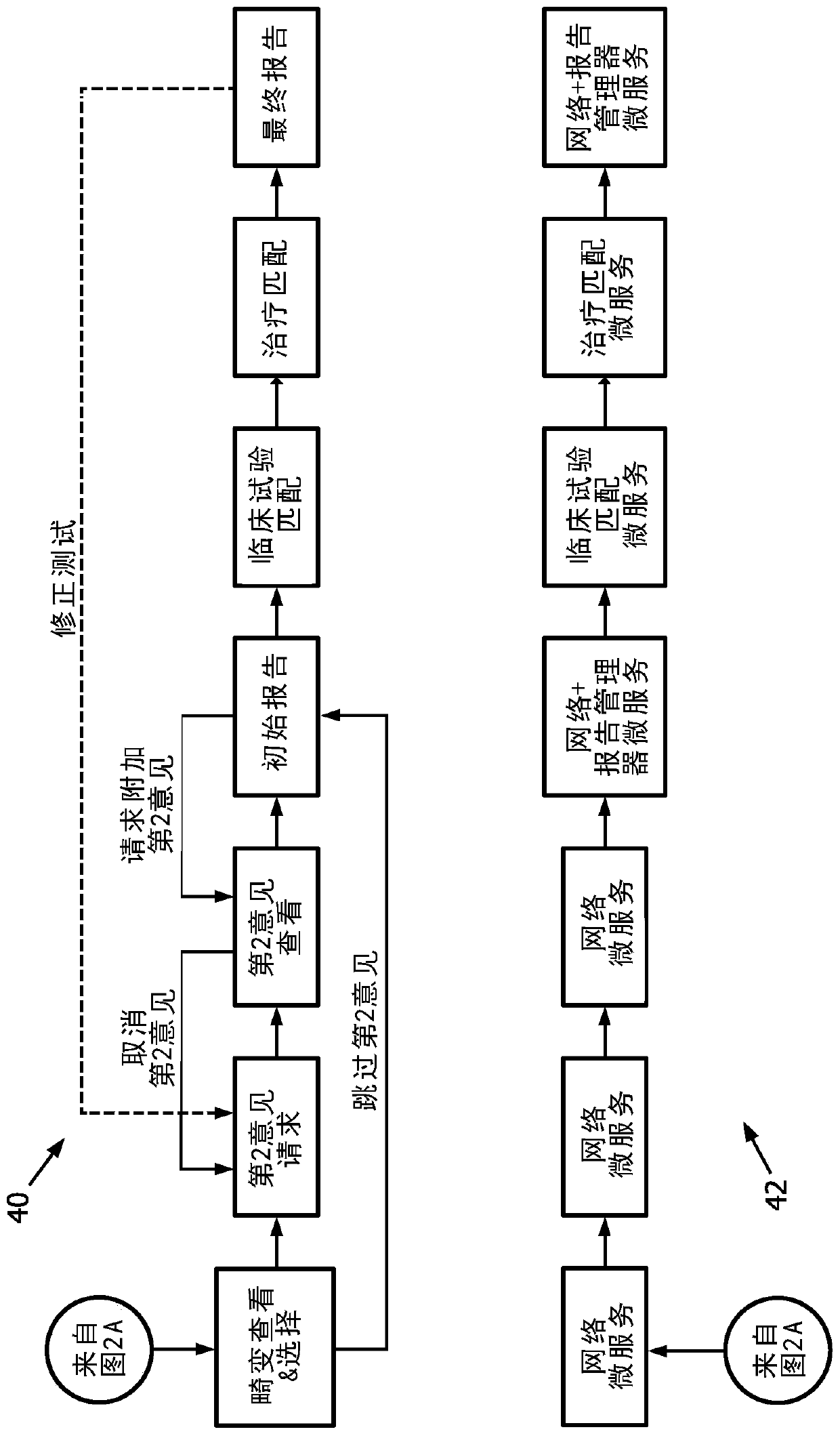 A method and apparatus for collaborative variant selection and therapy matching reporting