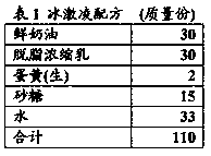 Preparation method of heat-treated vanilla extract