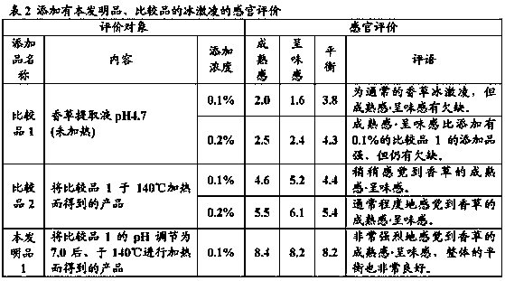 Preparation method of heat-treated vanilla extract