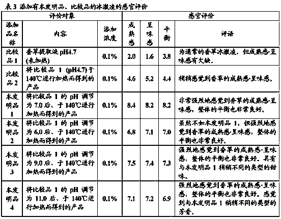 Preparation method of heat-treated vanilla extract