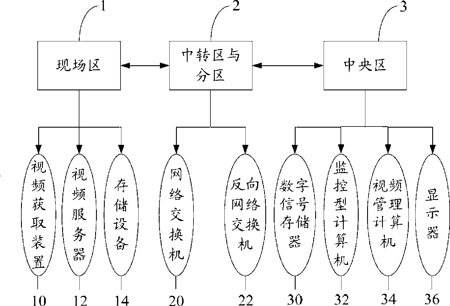 System and method for monitoring video