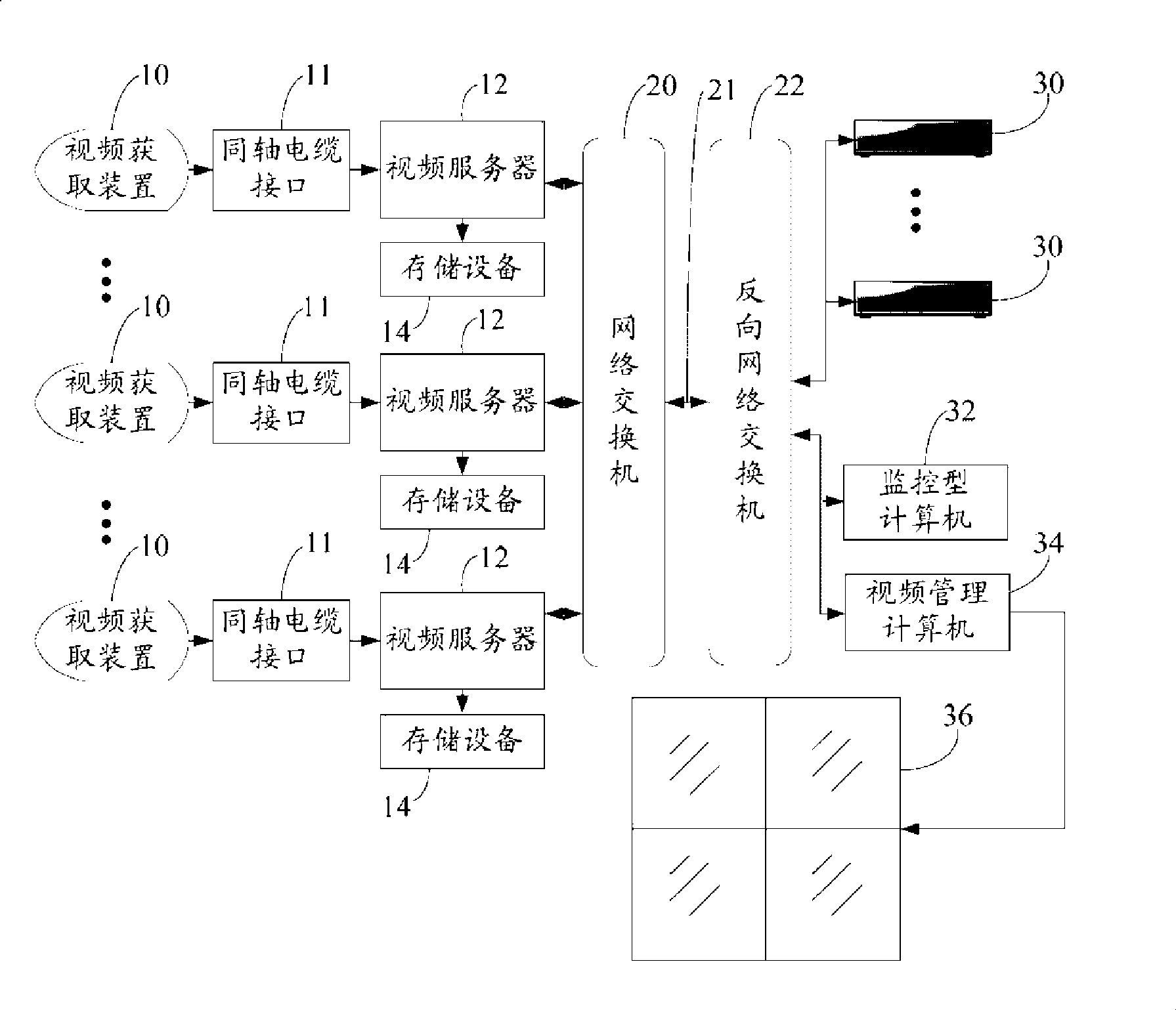 System and method for monitoring video