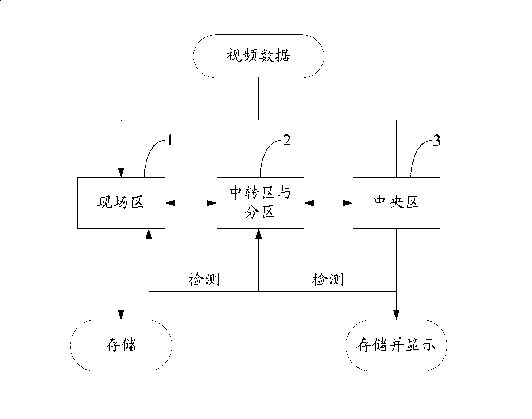 System and method for monitoring video