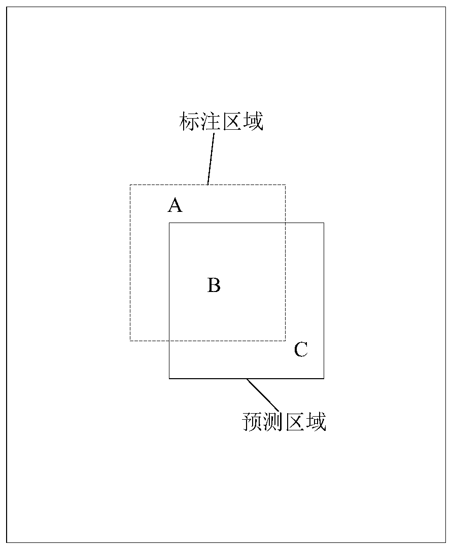 Image processing method and device, electronic equipment and storage medium