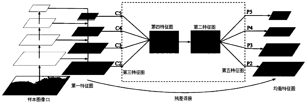 Image processing method and device, electronic equipment and storage medium