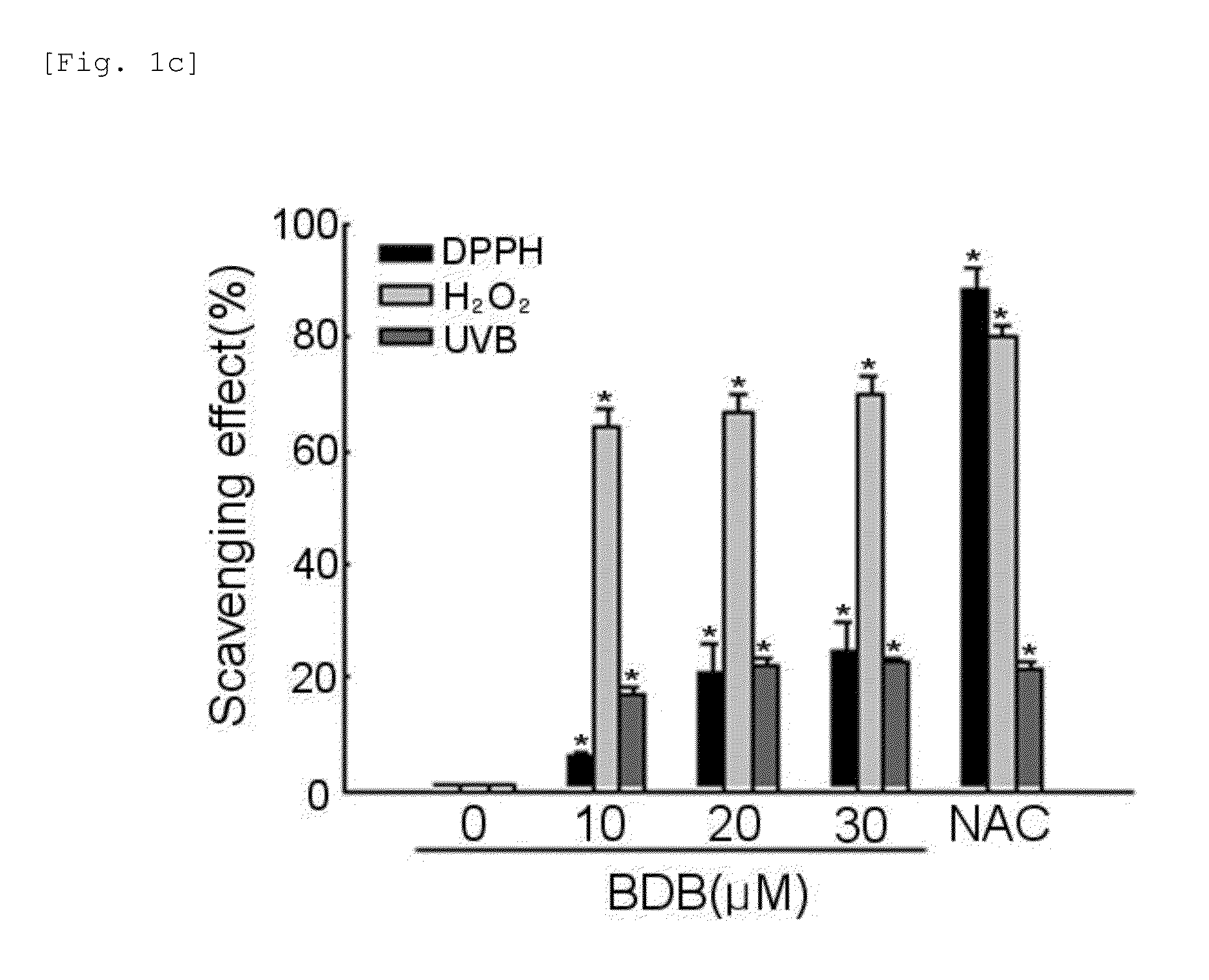 Composition including 3-bromo-4,5-dihydroxybenzaldehyde compound as effective component for protecting and treating skin cell aganist ultraviolet