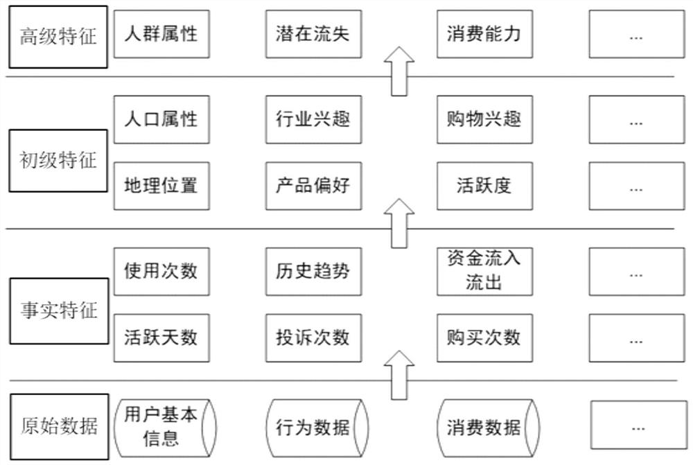 Data processing method and device, electronic equipment and computer readable storage medium