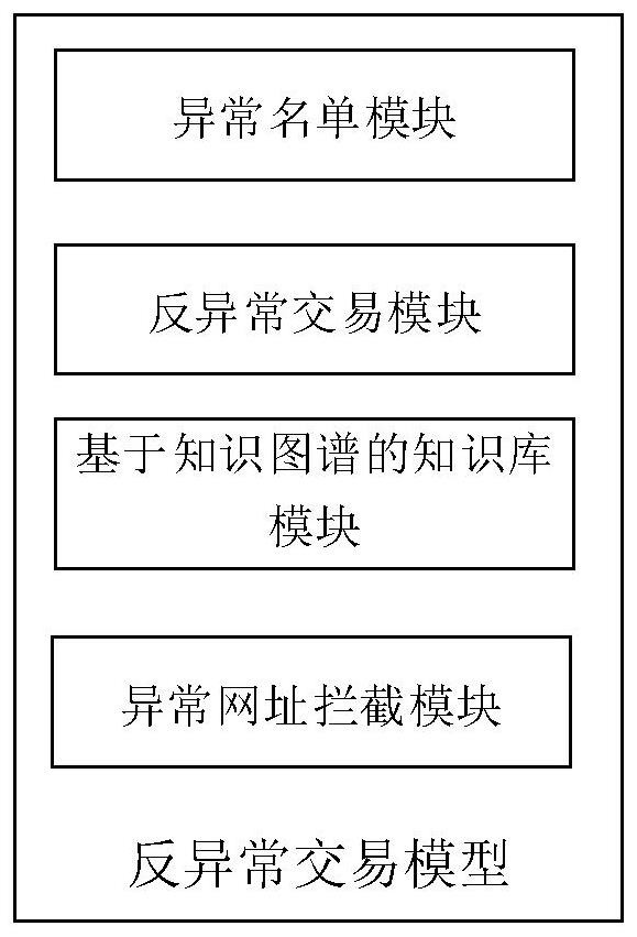 Data processing method and device, electronic equipment and computer readable storage medium