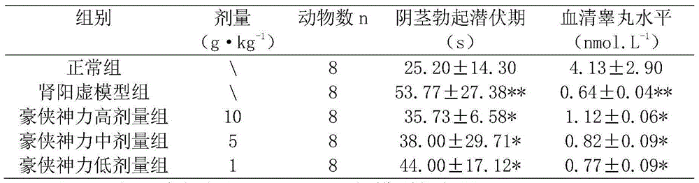 Marine organism nutrient solution and preparation method thereof