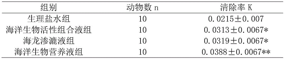 Marine organism nutrient solution and preparation method thereof