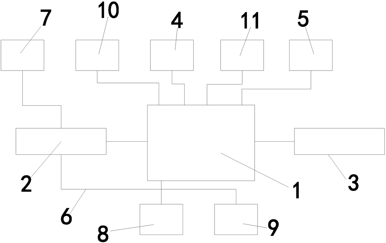 A multifunctional landscape lighting control device and its realization method