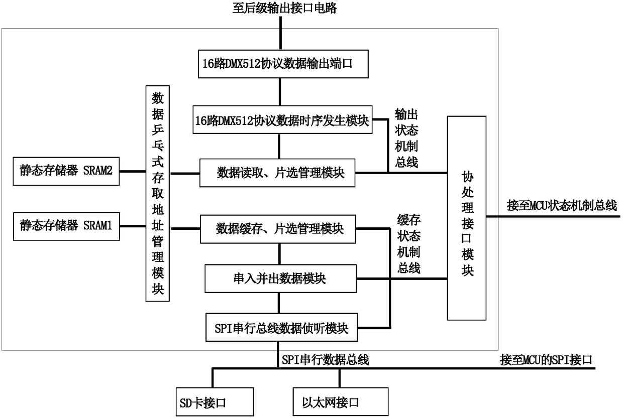 A multifunctional landscape lighting control device and its realization method