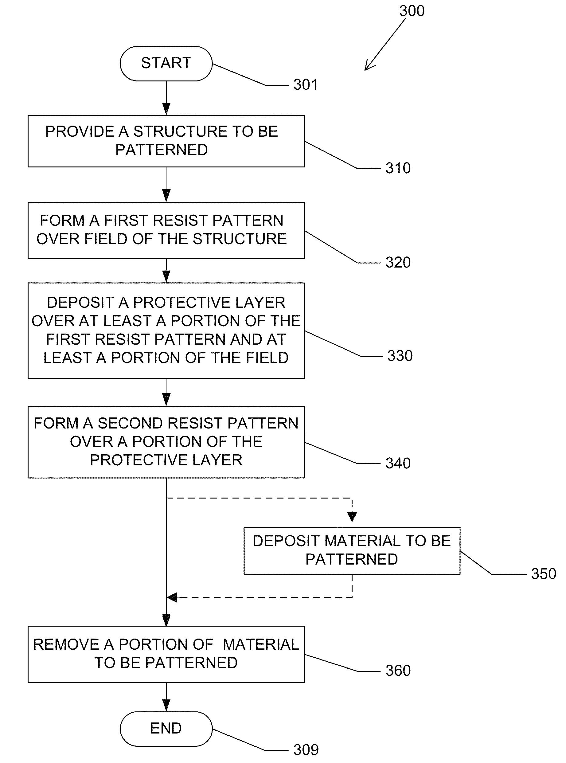 Resist pattern protection technique for double patterning application