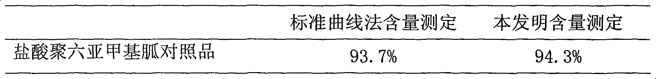 Method for determining content of polyhexamethylene guanidine hydrochloride