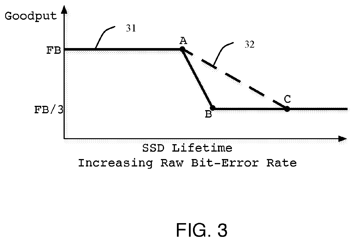 Memory controller and method for decoding memory devices with early hard-decode exit