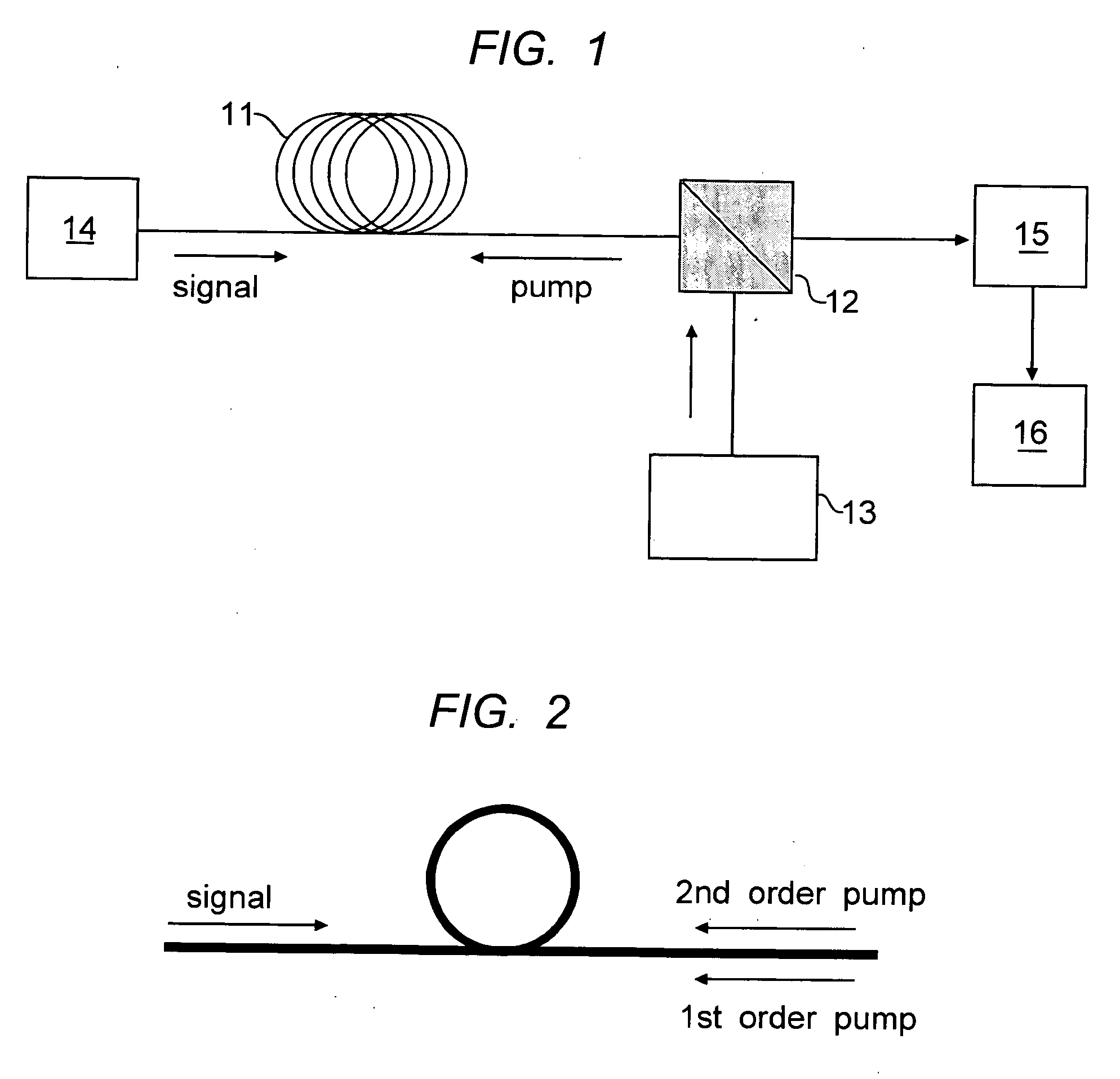 Raman fiber amplifier communication systems