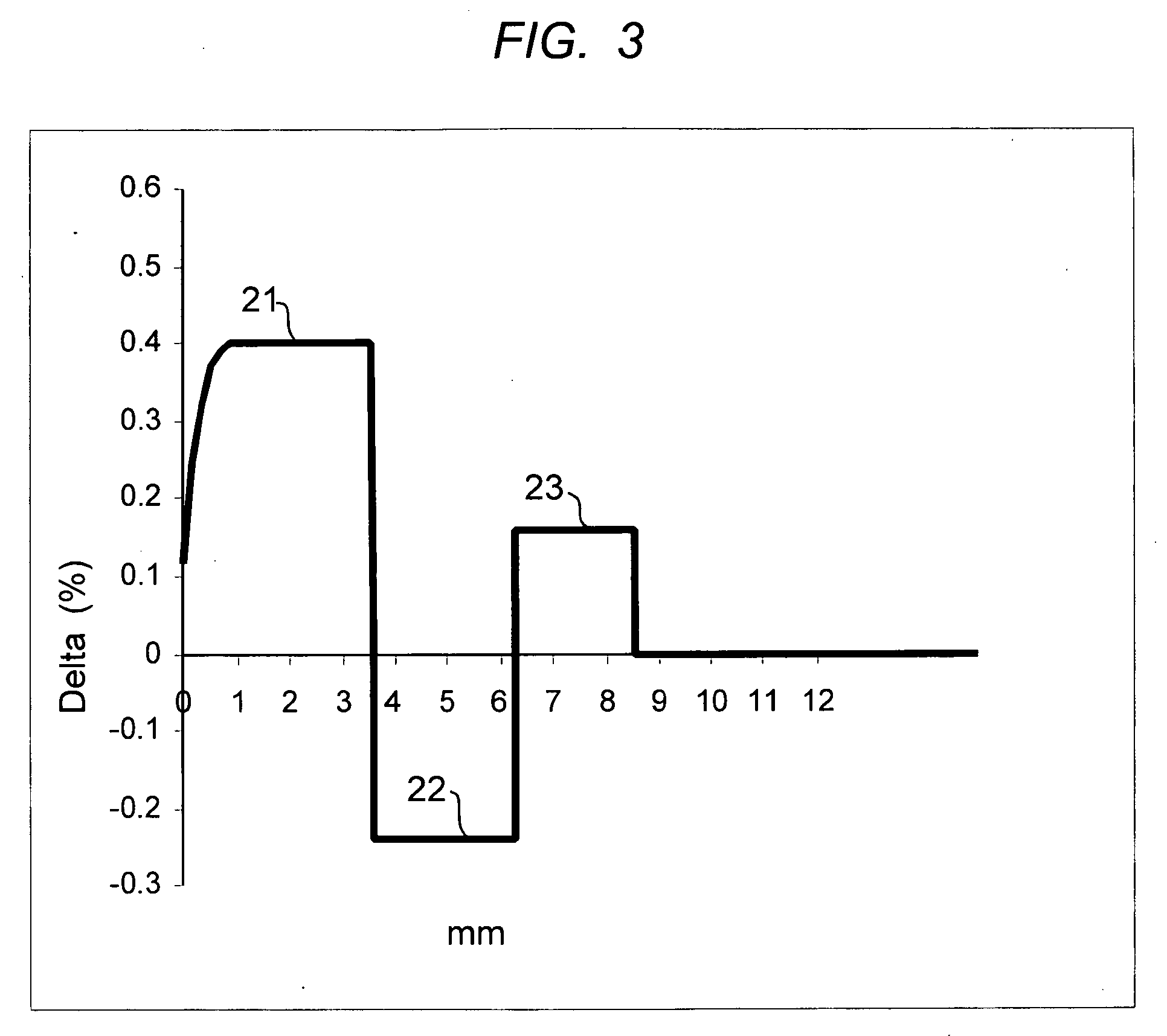 Raman fiber amplifier communication systems