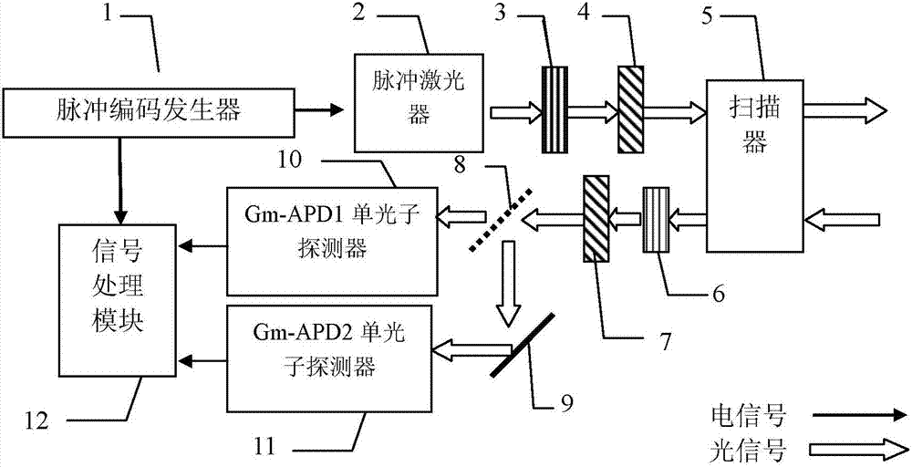 High sensitivity polarization laser radar system based on Gm-APD