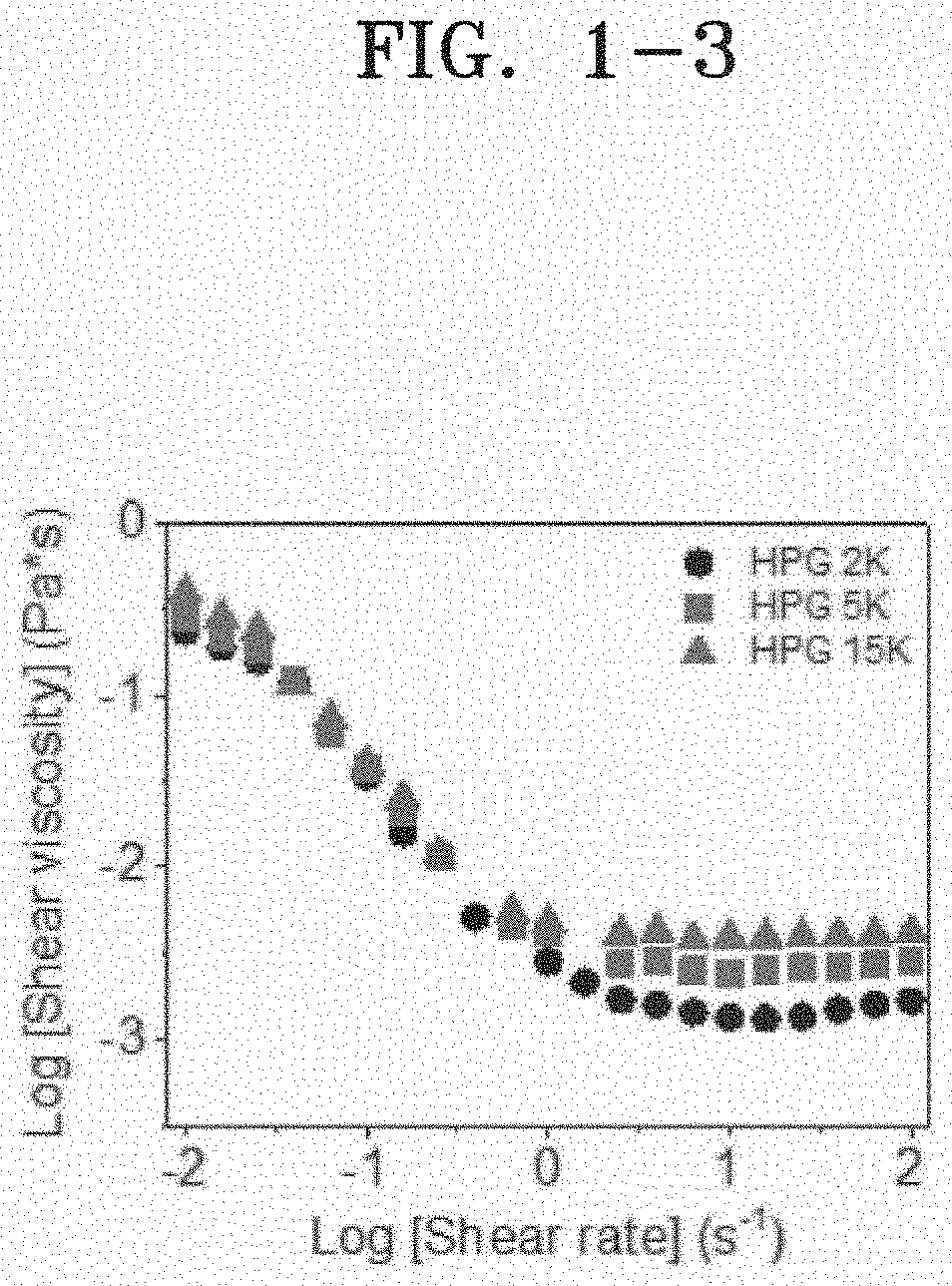 Ink composition for bioprinting and hydrogel formed from the same