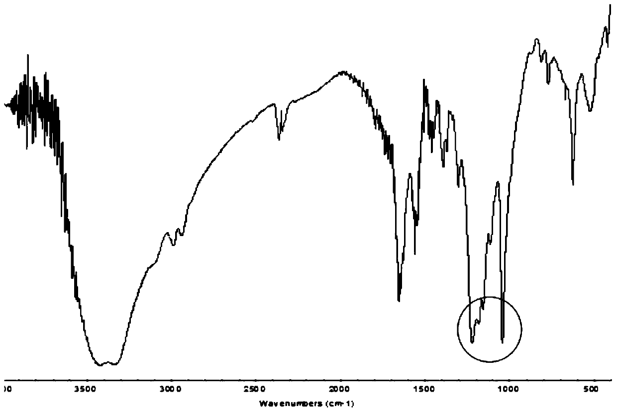 Preparation method of hydrophilic polymer anti-fog coating