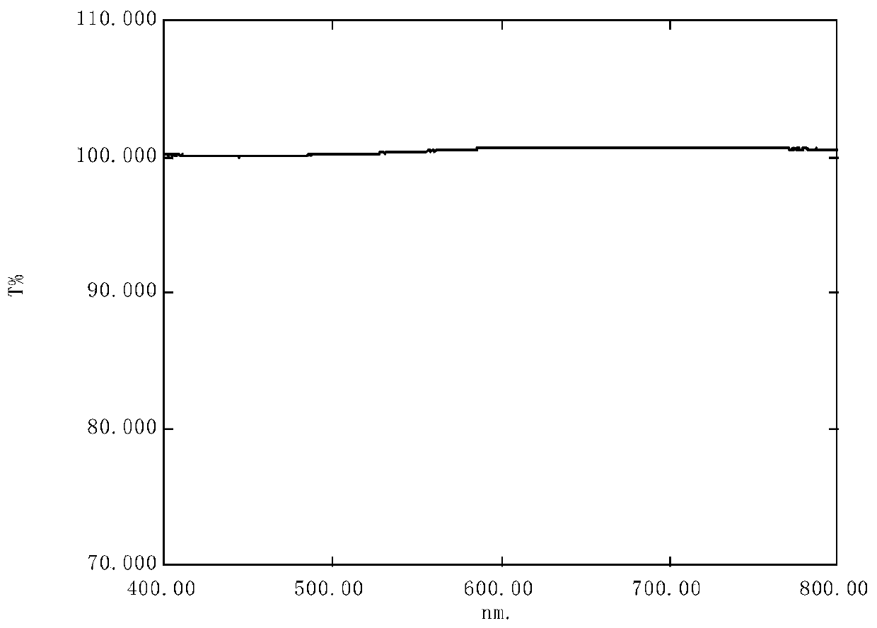 Preparation method of hydrophilic polymer anti-fog coating