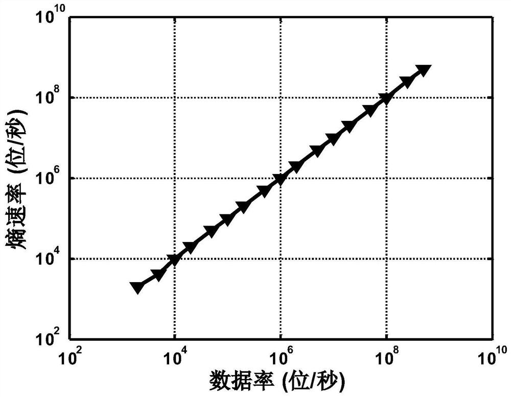 A Test Method for Maximum Entropy Rate of True Random Number Generator