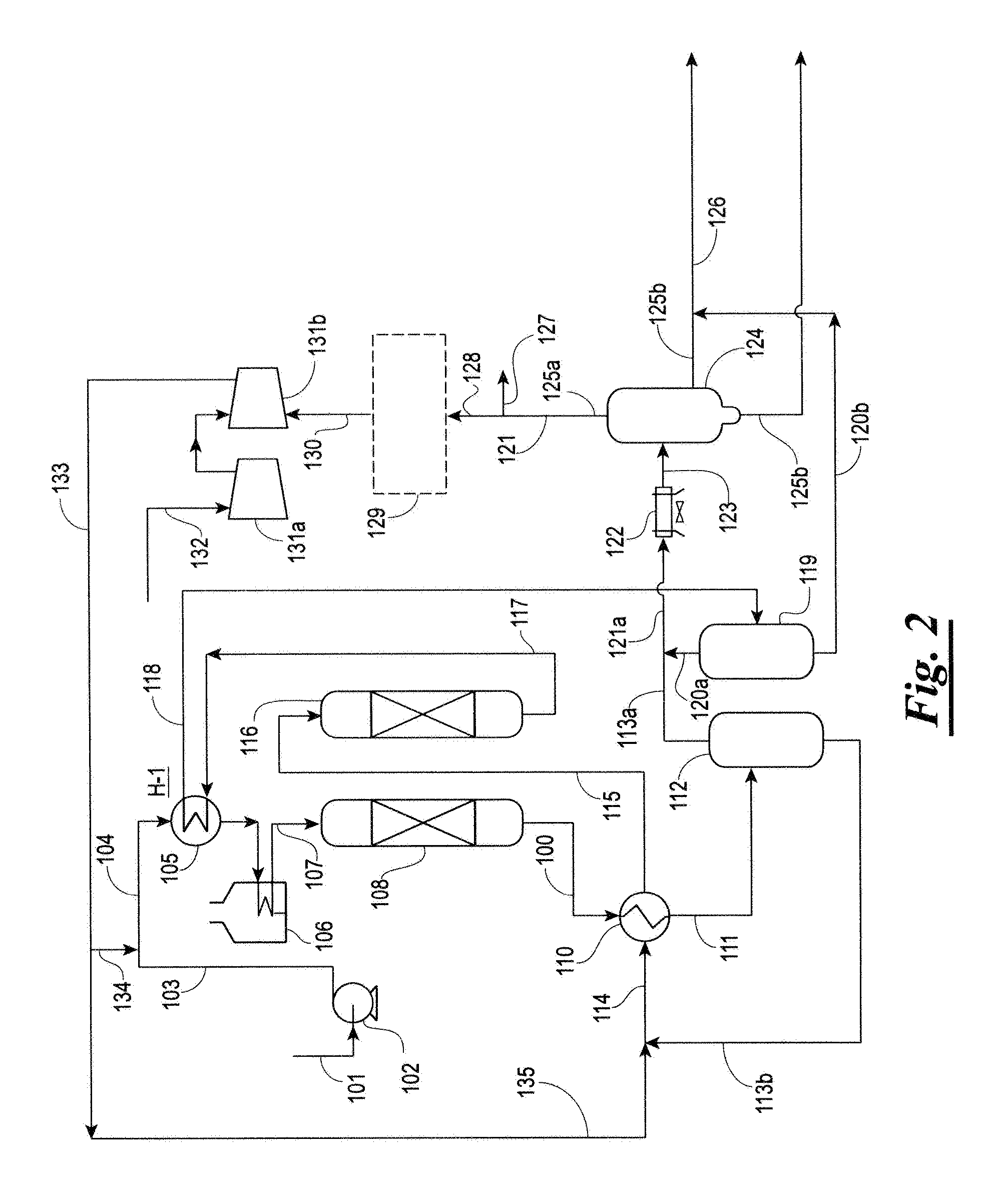 Hydrodeoxygenation process